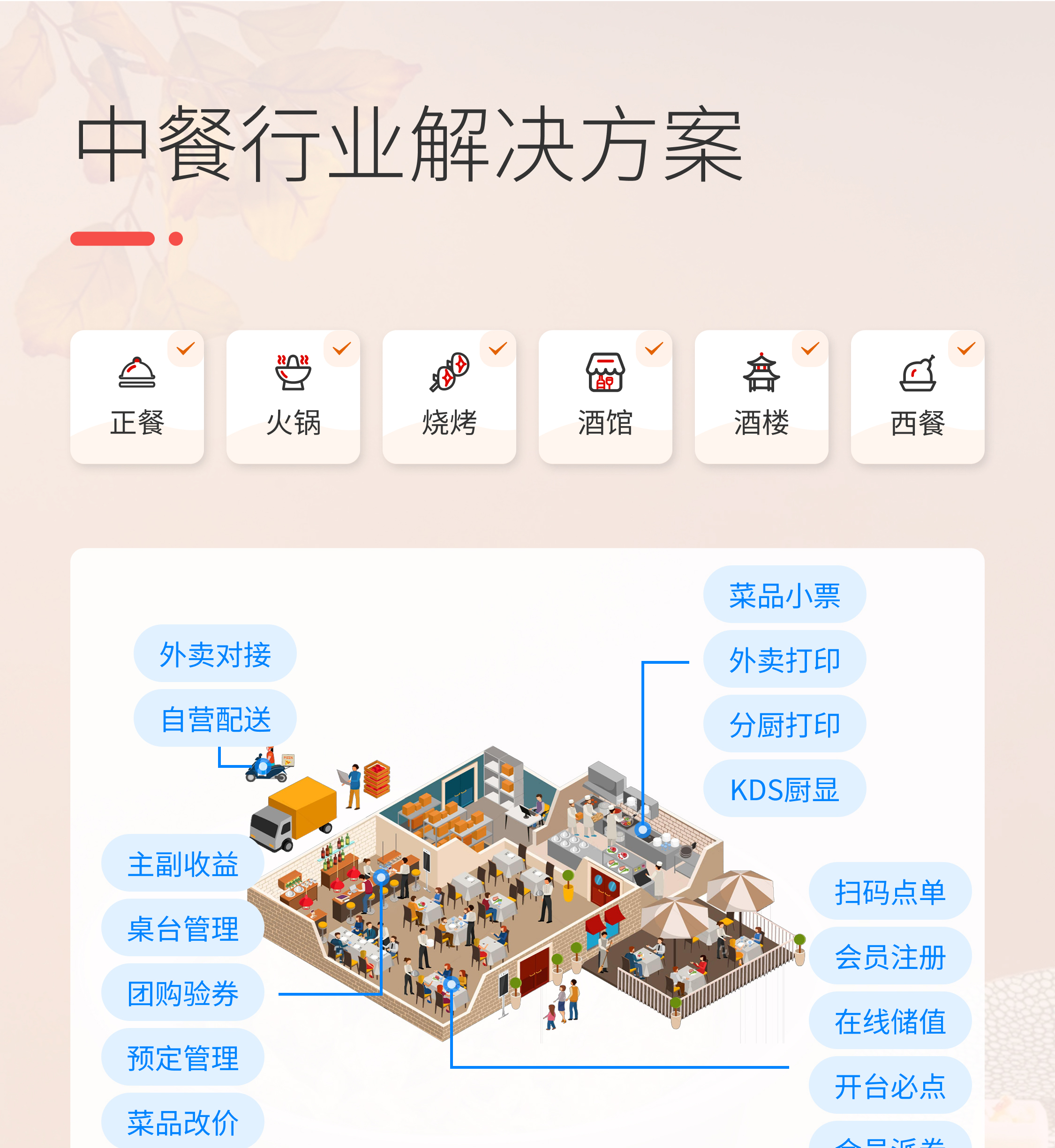 09中餐行业解决方案.jpg