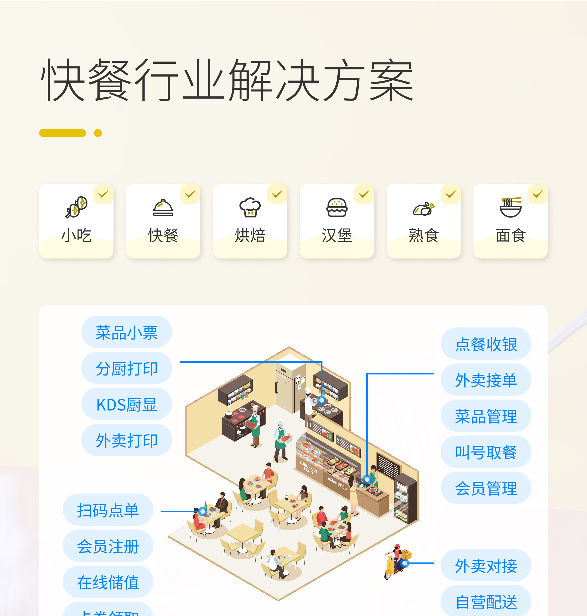 07快餐行业解决方案.jpg